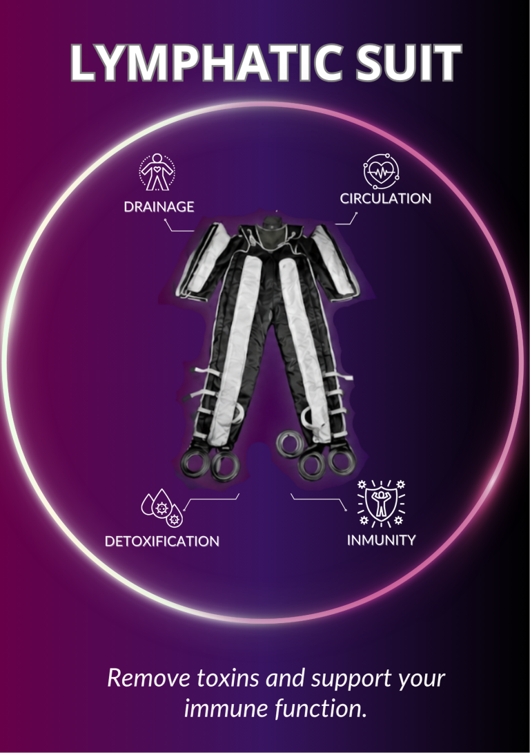 LYMPHATIC SUIT
