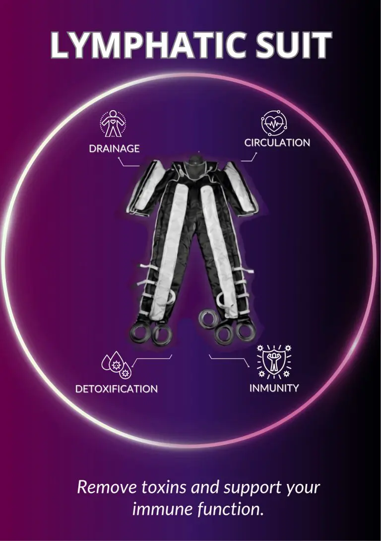 Lymphatic Suit