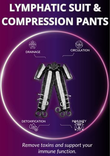 Lymphatic Suit & Compression Pants